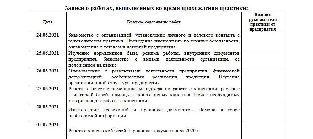 Оформление торгового зала в аптеке дневник по практике